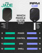 RPM Jade Elongated Pickleball Paddle