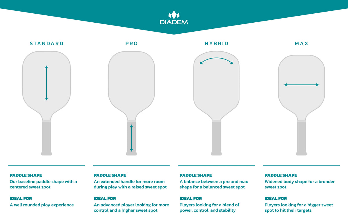 Diadem BluCore Seafoam Edition Pickleball Paddle